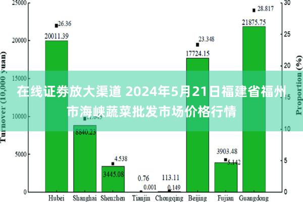 在线证劵放大渠道 2024年5月21日福建省福州市海峡蔬菜批