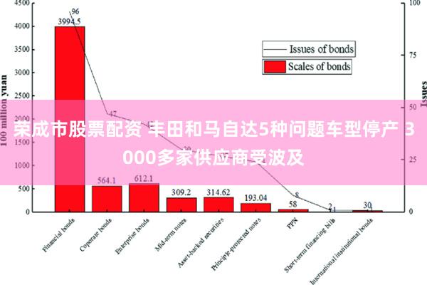 荣成市股票配资 丰田和马自达5种问题车型停产 3000多家供应商受波及