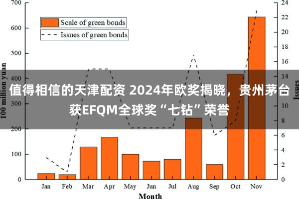 值得相信的天津配资 2024年欧奖揭晓，贵州茅台获EFQM全球奖“七钻”荣誉