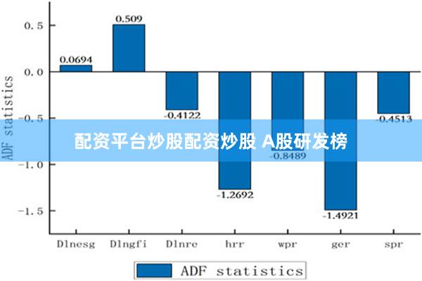 配资平台炒股配资炒股 A股研发榜