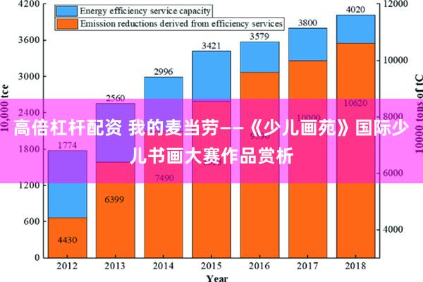 高倍杠杆配资 我的麦当劳——《少儿画苑》国际少儿书画大赛作品赏析