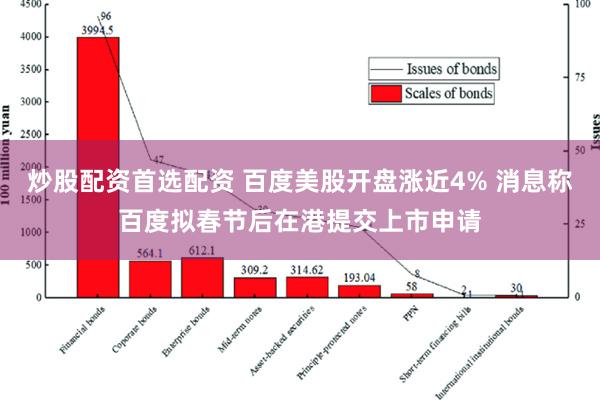 炒股配资首选配资 百度美股开盘涨近4% 消息称百度拟春节后在港提交上市申请