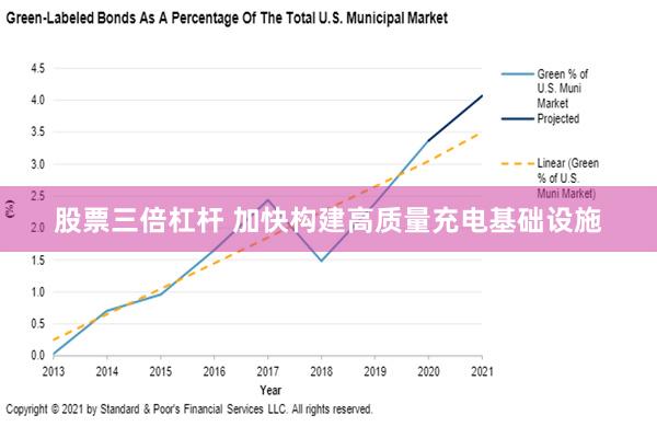 股票三倍杠杆 加快构建高质量充电基础设施