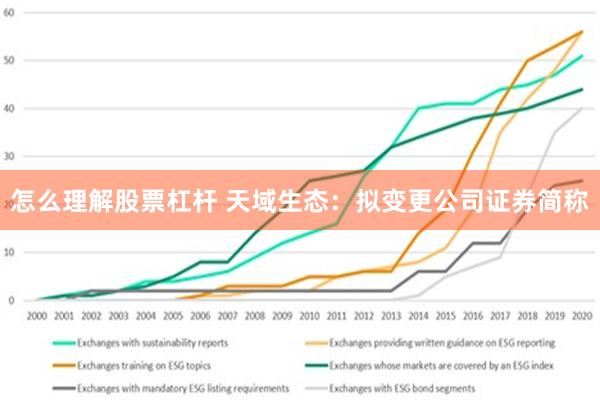 怎么理解股票杠杆 天域生态：拟变更公司证券简称