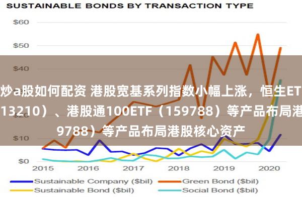 炒a股如何配资 港股宽基系列指数小幅上涨，恒生ETF易方达（513210）、港股通100ETF（159788）等产品布局港股核心资产