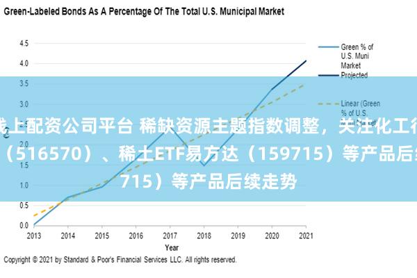 线上配资公司平台 稀缺资源主题指数调整，关注化工行业ETF（