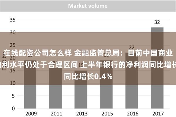 在线配资公司怎么样 金融监管总局：目前中国商业银行盈利水平仍