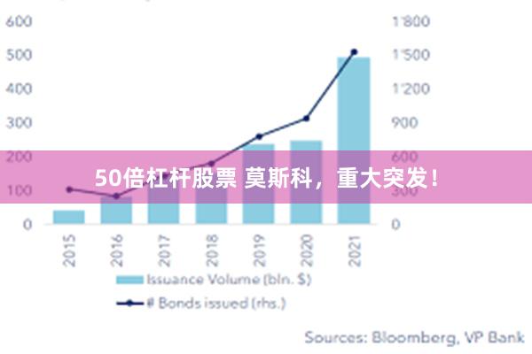 50倍杠杆股票 莫斯科，重大突发！