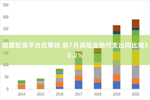 股票配资平台在哪找 前7月保险业赔付支出同比增30.2%