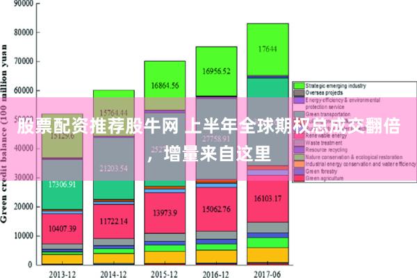 股票配资推荐股牛网 上半年全球期权总成交翻倍，增量来自这里