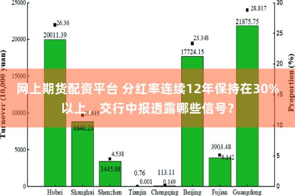 网上期货配资平台 分红率连续12年保持在30%以上，交行中报透露哪些信号？