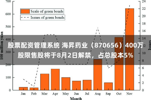 股票配资管理系统 海昇药业（870656）400万股限售股将于8月2日解禁，占总股本5%