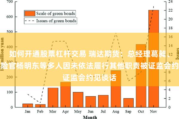 如何开通股票杠杆交易 瑞达期货：总经理葛昶、首席风险官杨明东