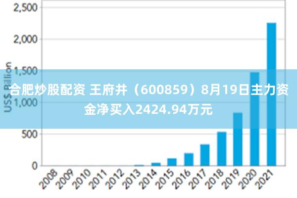 合肥炒股配资 王府井（600859）8月19日主力资金净买入2424.94万元