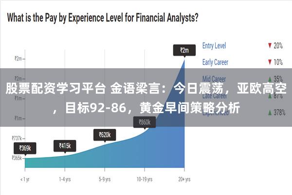 股票配资学习平台 金语梁言：今日震荡，亚欧高空，目标92-8