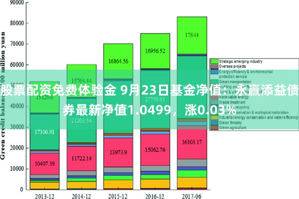 股票配资免费体验金 9月23日基金净值：永赢添益债券最新净值1.0499，涨0.03%