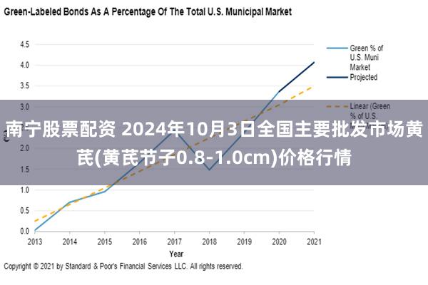 南宁股票配资 2024年10月3日全国主要批发市场黄芪(黄芪节子0.8-1.0cm)价格行情