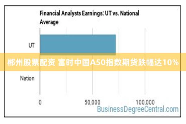 郴州股票配资 富时中国A50指数期货跌幅达10%