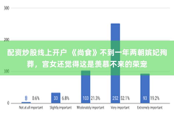 配资炒股线上开户 《尚食》不到一年两朝嫔妃殉葬，宫女还觉得这是羡慕不来的荣宠