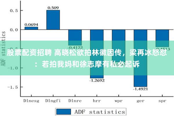 股票配资招聘 高晓松欲拍林徽因传，梁再冰怒怼：若拍我妈和徐志摩有私必起诉