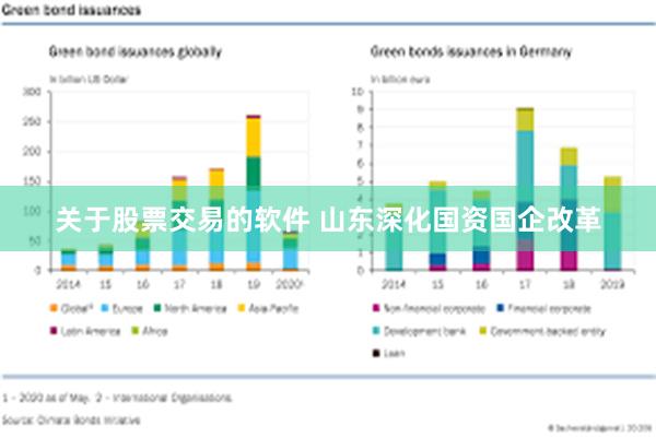 关于股票交易的软件 山东深化国资国企改革