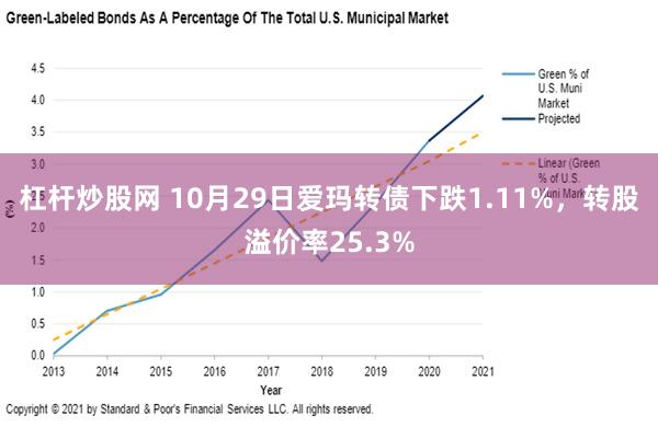 杠杆炒股网 10月29日爱玛转债下跌1.11%，转股溢价率25.3%