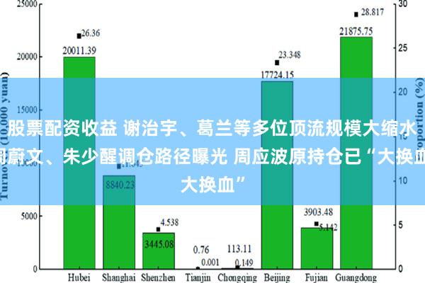 股票配资收益 谢治宇、葛兰等多位顶流规模大缩水 周蔚文、朱少醒调仓路径曝光 周应波原持仓已“大换血”