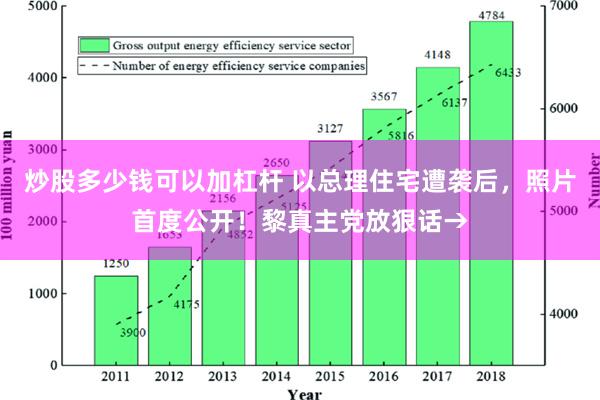 炒股多少钱可以加杠杆 以总理住宅遭袭后，照片首度公开！黎真主党放狠话→