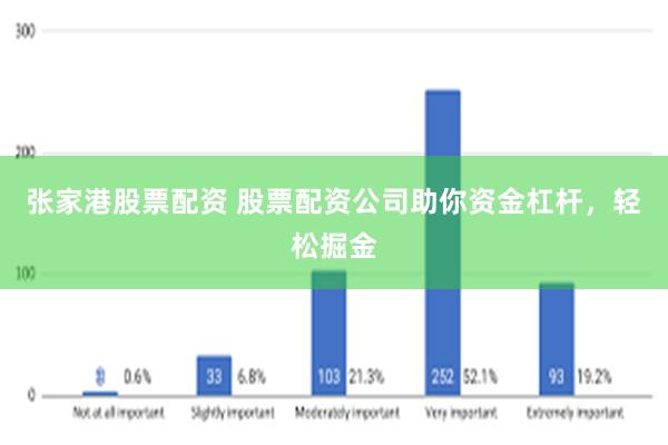 张家港股票配资 股票配资公司助你资金杠杆，轻松掘金