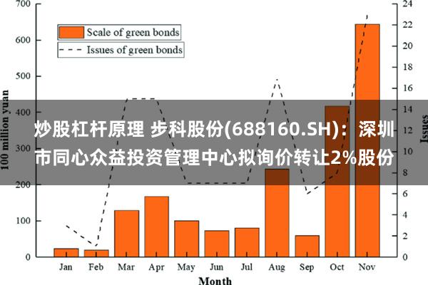 炒股杠杆原理 步科股份(688160.SH)：深圳市同心众益投资管理中心拟询价转让2%股份