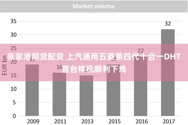 张家港期货配资 上汽通用五菱第四代十合一DHT首台样机顺利下