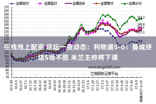 在线线上配资 足坛一夜动态：利物浦5-0！曼城终结5场不胜 米兰主帅将下课