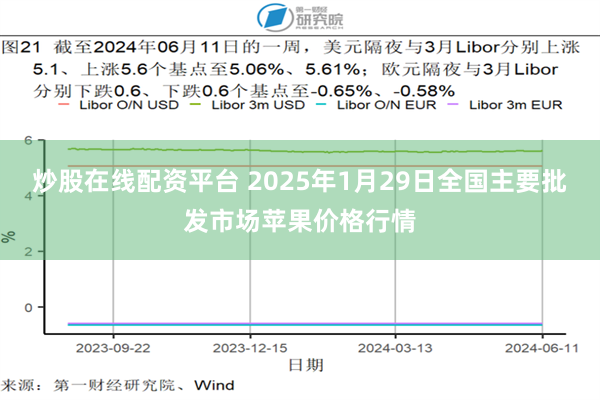 炒股在线配资平台 2025年1月29日全国主要批发市场苹果价格行情