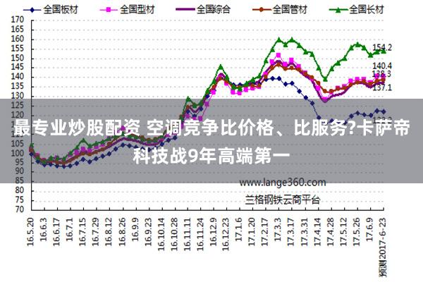 最专业炒股配资 空调竞争比价格、比服务?卡萨帝科技战9年高端第一