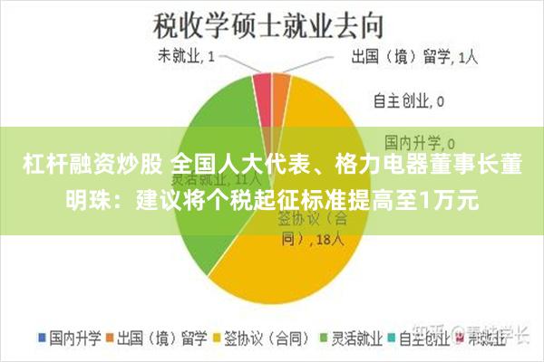 杠杆融资炒股 全国人大代表、格力电器董事长董明珠：建议将个税起征标准提高至1万元