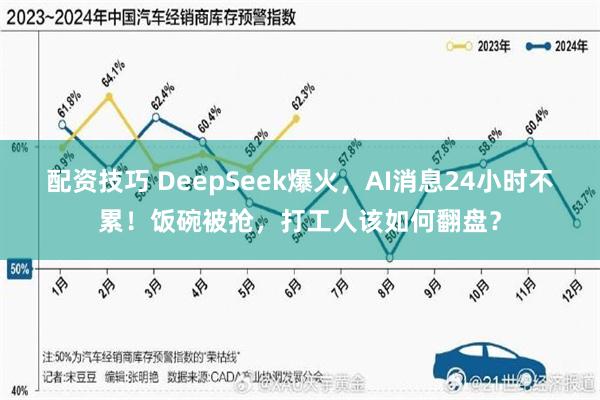 配资技巧 DeepSeek爆火，AI消息24小时不累！饭碗被抢，打工人该如何翻盘？